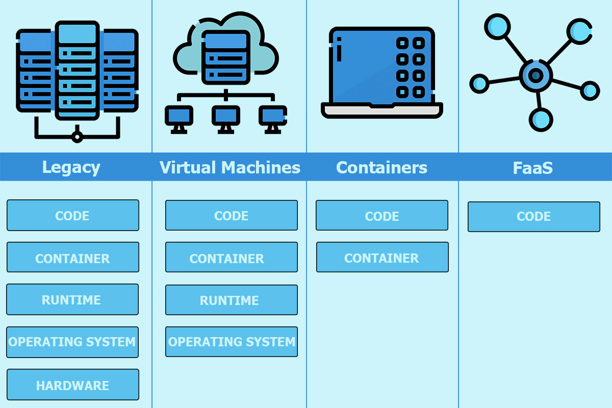 Making The Case For Functions As A Service Webapper